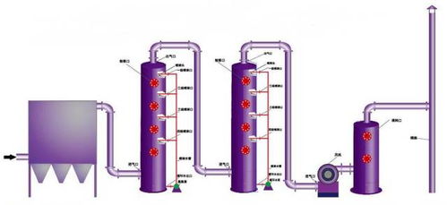 四大废气脱硫工艺解析 为工厂环保装上“绿色心脏”